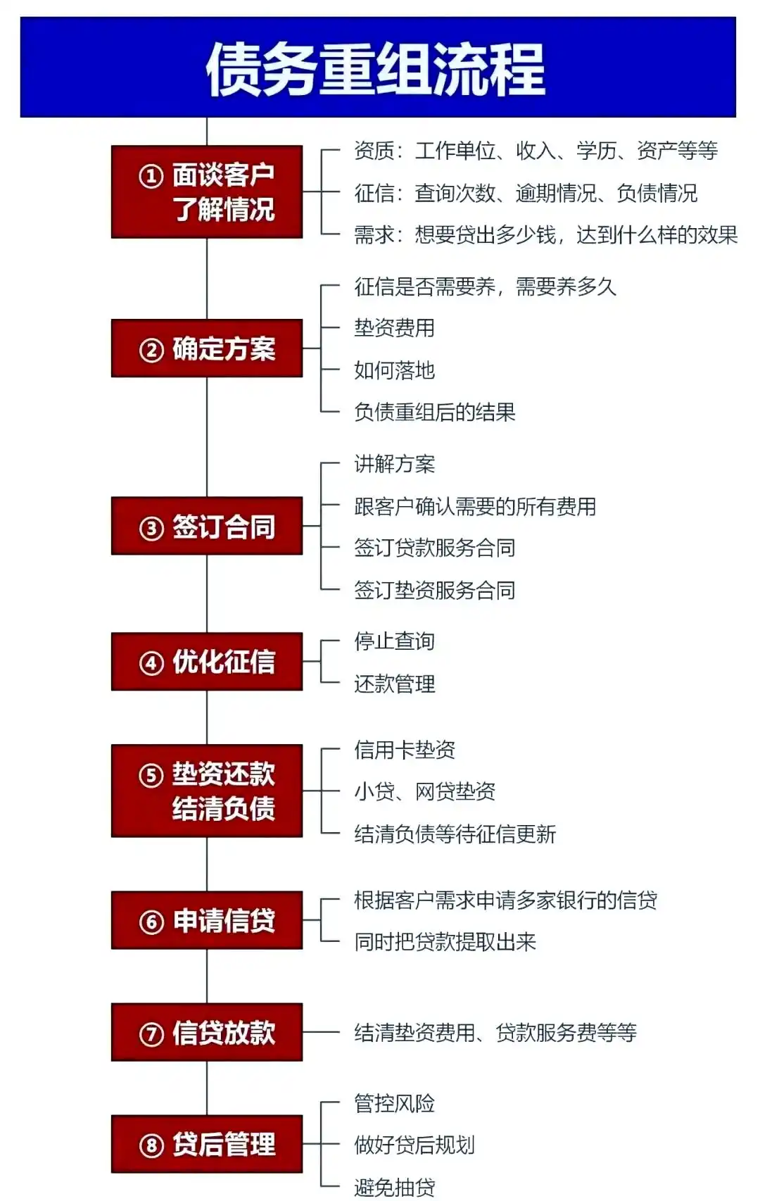 在来安，中小企业也可以债务重组吗？